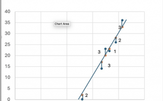 Comparision between variance in actual and predicted values