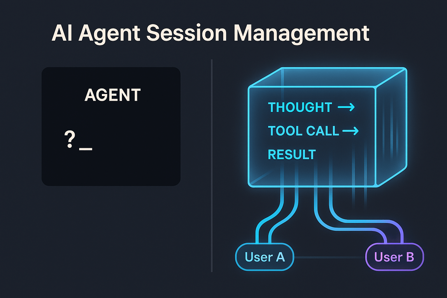 Streaming Session Management AI Agent Session Management: Streaming & State - Everything About ...