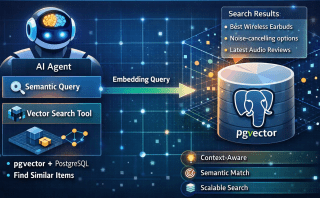 AI Agent Tool Design: Dynamic Queries Over Rigid APIs
